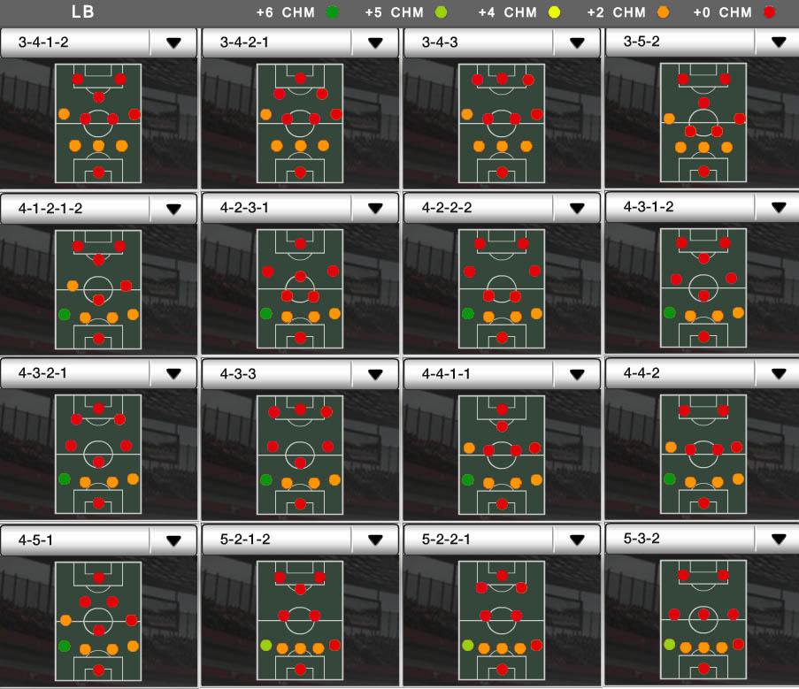 Players Positions and FIFA Ultimate Team Chemistry - LB