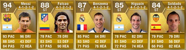FIFA 13 Ultimate Team - Liga BBVA Strikers FIFA 13 Ultimate Team - Liga BBVA Strikers