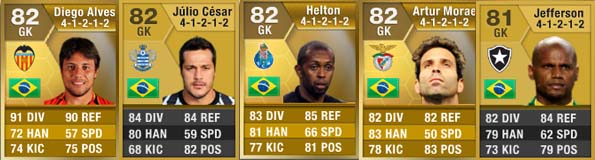 FIFA 13 Ultimate Team Brazilian Squad - GK