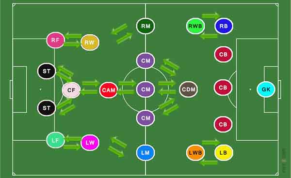 FIFA 13 Ultimate Team - Positions