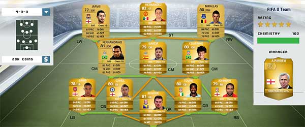 Barclays Premier League Squad Guide for FIFA 14 Ultimate Team