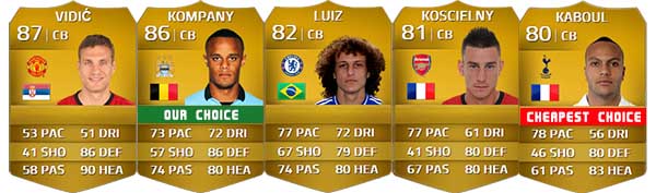 Barclays Premier League Squad Guide for FIFA 14 Ultimate Team