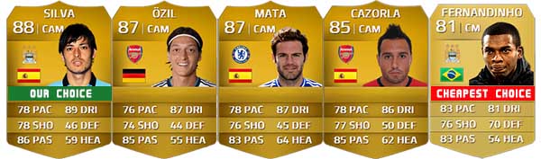 Barclays Premier League Squad Guide for FIFA 14 Ultimate Team - CM e CAM