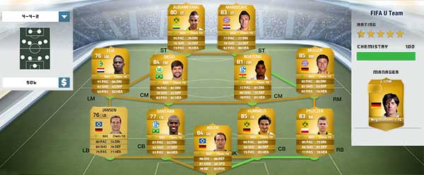 Bundesliga Squad Guide for FIFA 14 Ultimate Team