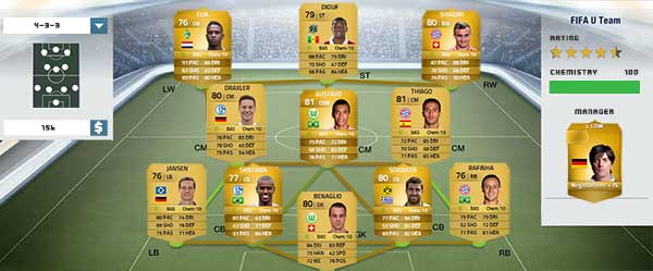 Bundesliga Squad Guide for FIFA 14 Ultimate Team