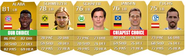 Bundesliga Squad Guide for FIFA 14 Ultimate Team - LB