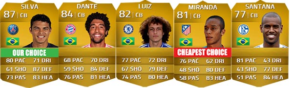 Brazilian Players Guide for FIFA 14 Ultimate Team - CB