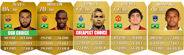 Brazilian Players Guide for FIFA 14 Ultimate Team - RB