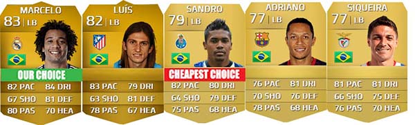 Brazilian Players Guide for FIFA 14 Ultimate Team - LB