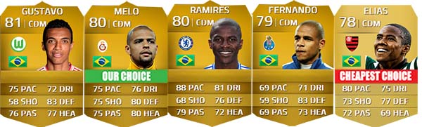 Brazilian Players Guide for FIFA 14 Ultimate Team - CDM