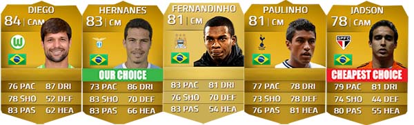 Brazilian Players Guide for FIFA 14 Ultimate Team - CM e CAM