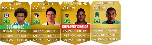 Brazilian Players Guide for FIFA 14 Ultimate Team - LM, LW e LF