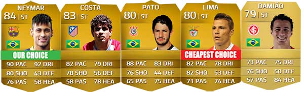 Brazilian Players Guide for FIFA 14 Ultimate Team - CF e ST