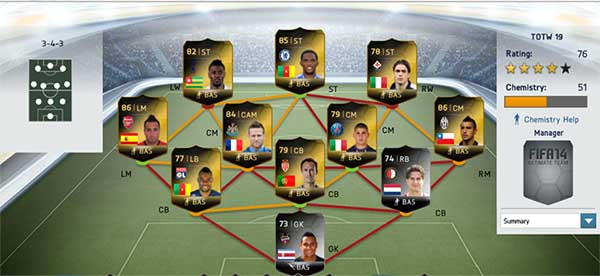 FIFA 14 Ultimate Team TOTW 19