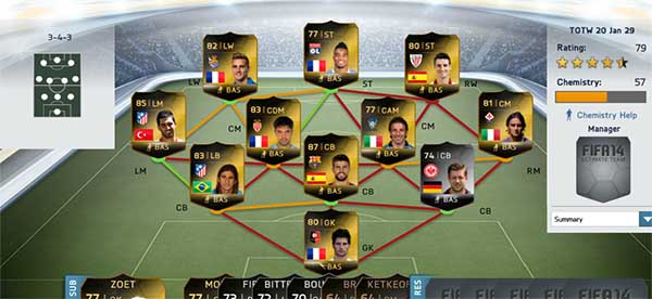 FIFA 14 Ultimate Team TOTW 20