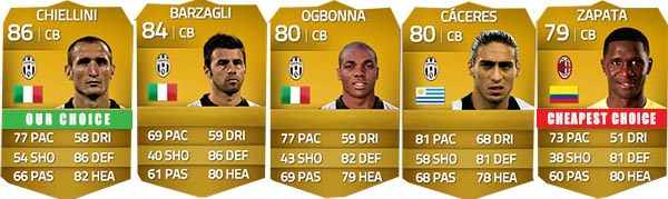 Serie A Squad Guide for FIFA 14 Ultimate Team - CB