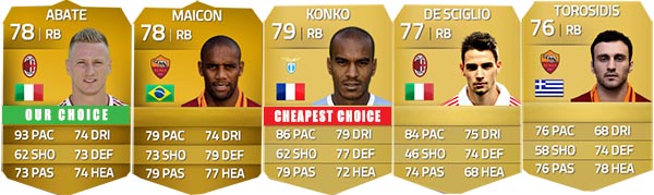 Serie A Squad Guide for FIFA 14 Ultimate Team - RB