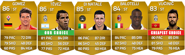 Serie A Squad Guide for FIFA 14 Ultimate Team - CF e ST