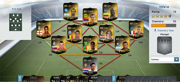 FIFA 14 Ultimate Team TOTW 22