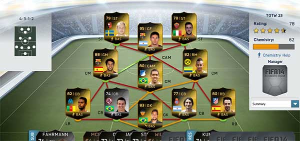 FIFA 14 Ultimate Team TOTW 23