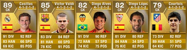 FIFA 13 Ultimate Team - Liga BBVA Goalkeepers
