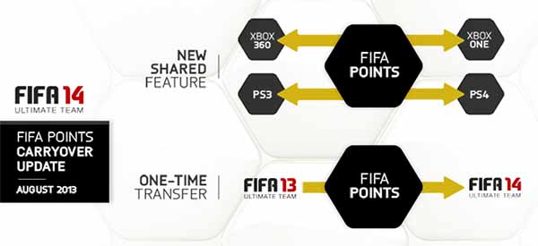 Transfer FUT 14 From Current to Next-Gen
