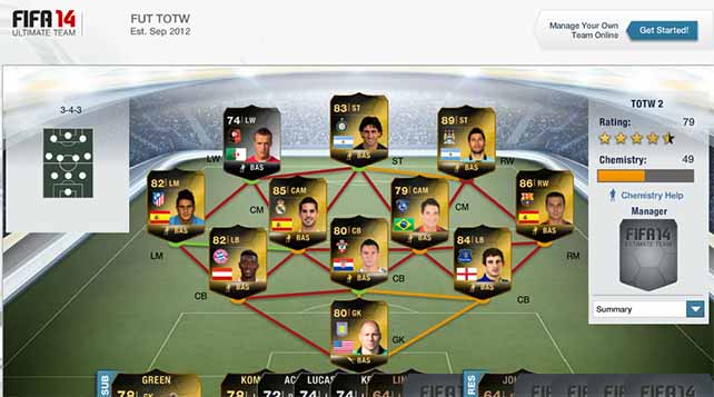 FIFA 14 Ultimate Team TOTW 2