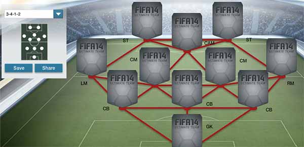 FIFA 14 Ultimate Team Formations - 3-4-1-2