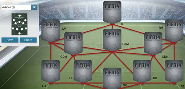 FIFA 14 Ultimate Team Formations - 4-2-3-1 (2)
