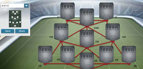FIFA 14 Ultimate Team Formations - 4-3-1-2