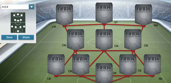 FIFA 14 Ultimate Team Formations - 4-3-3