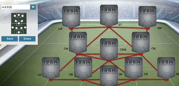 FIFA 14 Ultimate Team Formations - 4-3-3 (2)