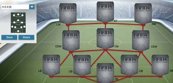 FIFA 14 Ultimate Team Formations - 4-3-3 (3)