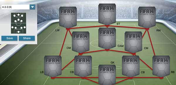 FIFA 14 Ultimate Team Formations - 4-3-3 (4)