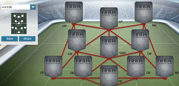 FIFA 14 Ultimate Team Formations - 4-3-3 (5)