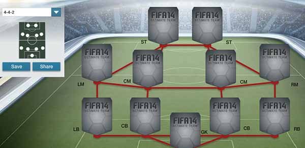 FIFA 14 Ultimate Team Formations - 4-4-2