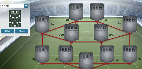 FIFA 14 Ultimate Team Formations - 4-4-2 (2)