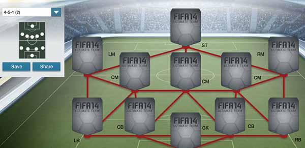 FIFA 14 Ultimate Team Formations - 4-5-1 (2)