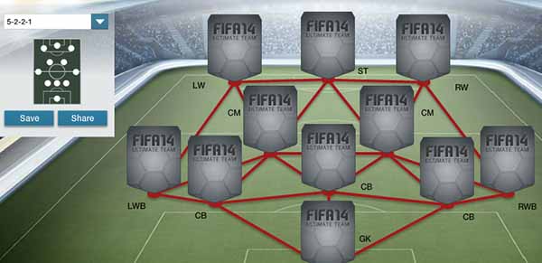 FIFA 14 Ultimate Team Formations - 5-2-2-1