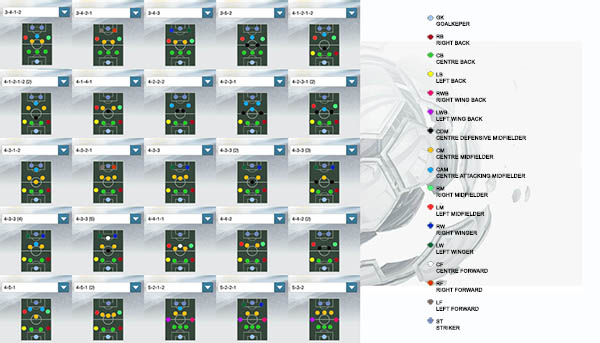 FIFA 14 Ultimate Team Formations Guide