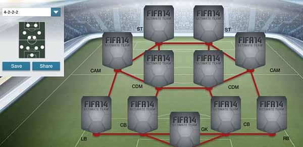 FIFA 14 Ultimate Team Formations - 4-2-2-2