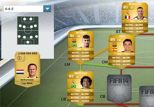 The Most Complete Chemistry Guide for FIFA 14 Ultimate Team