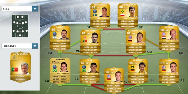 The Most Complete Chemistry Guide for FIFA 14 Ultimate Team - Hybrid Squads