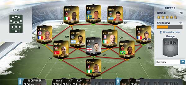 FIFA 14 Ultimate Team TOTW 13
