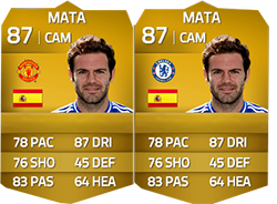 Complete List of FIFA 14 Ultimate Team Winter Transfers 