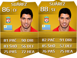 Complete List of the FIFA 14 Ultimate Team Upgraded Players Cards