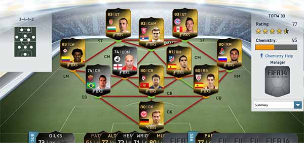 FIFA 14 Ultimate Team TOTW 33
