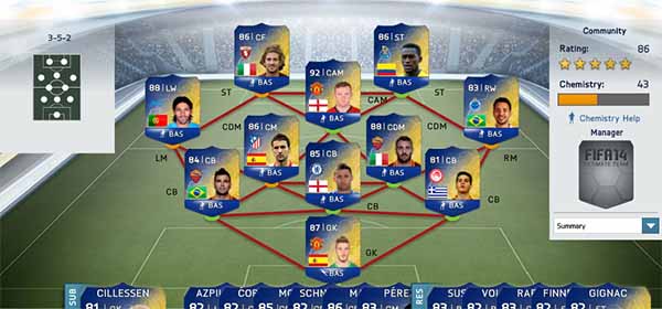 Community Team of the Season de Ouro de FIFA 14 Ultimate Team