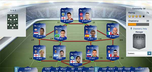 Community Team of the Season de Prata de FIFA 14 Ultimate Team