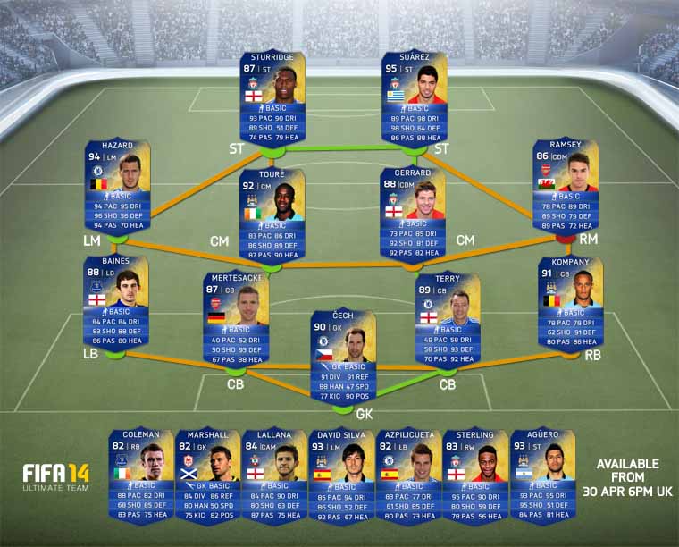 FIFA 14 Ultimate Team Barclays Premier League TOTS Players